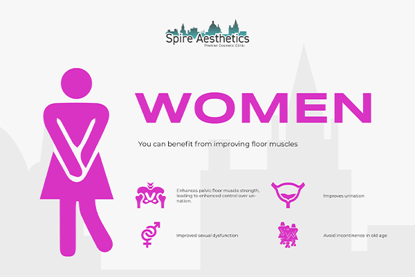 Image of Ems urge incontinence treatment Hampshire benefits