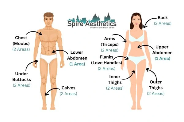 Cryolipolysis Prices Hampshire