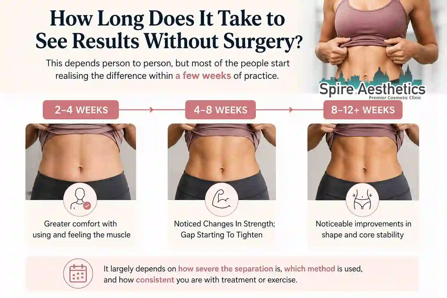 How Long Does It Take to See Results Without Surgery Hampshire?